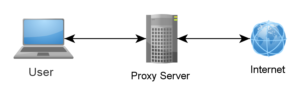 private proxies